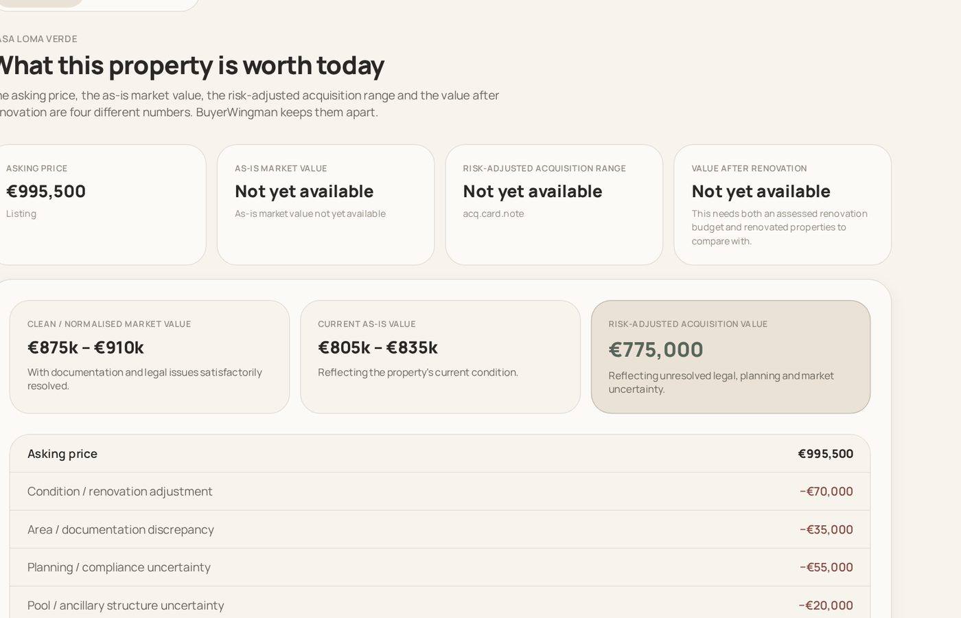BuyerWingman visning for verdivurdering som viser verdiintervall som den er, konfidensnivå, sammenlignbare objekter og lokal markedskontekst for en eiendom